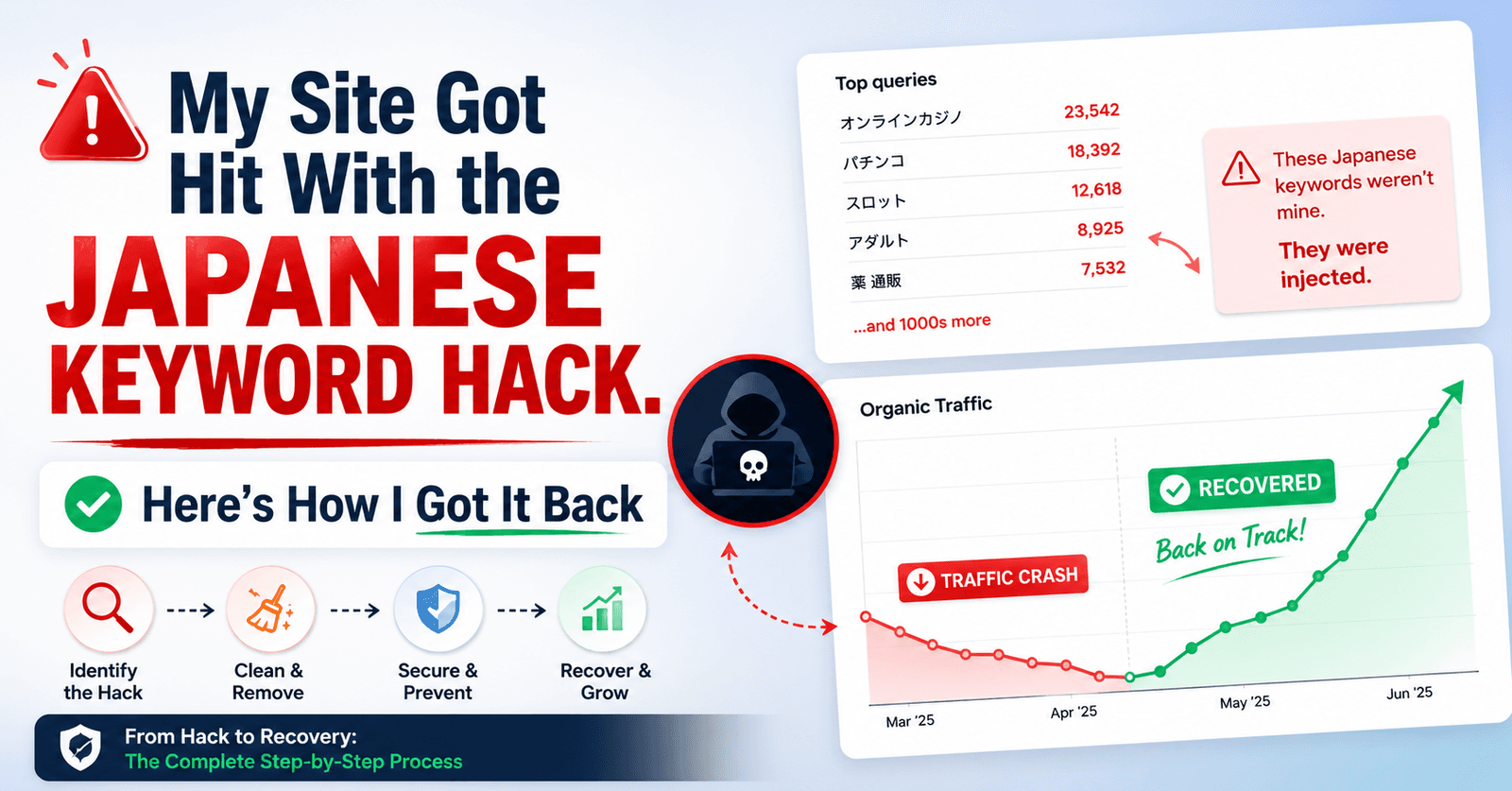 My Site Got Hit With the Japanese Keyword Hack. Here’s How I Got It Back