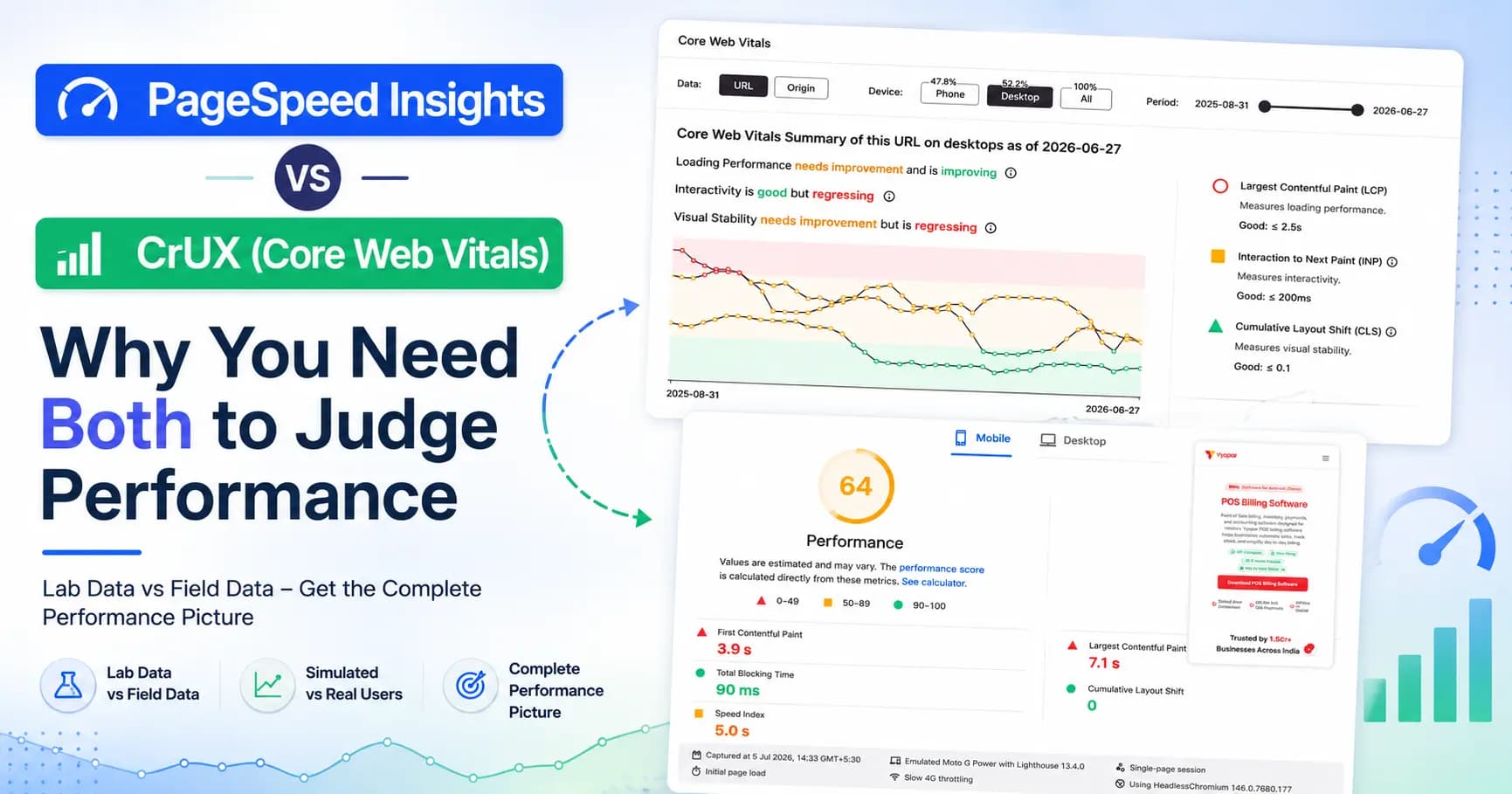 PageSpeed Insights vs CrUX Vis: Why You Need Both to Judge Performance