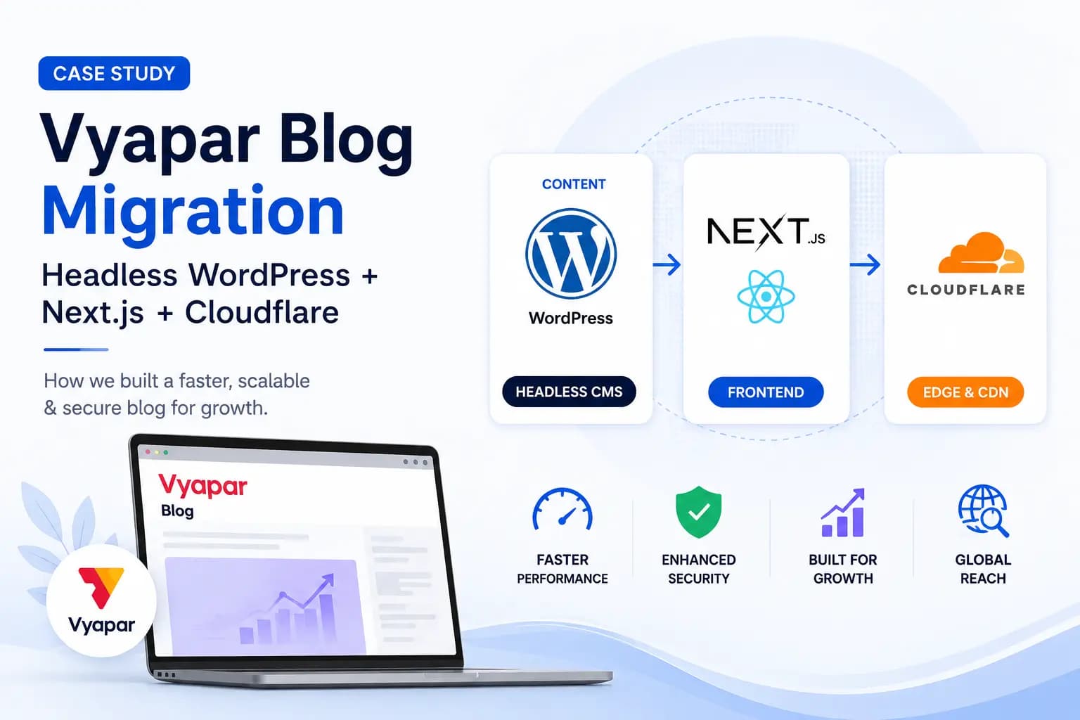 Vyapar Blog Migration Case Study: Headless WordPress + Next.js + Cloudflare